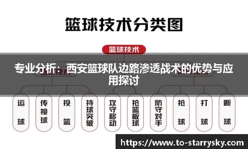 专业分析：西安篮球队边路渗透战术的优势与应用探讨